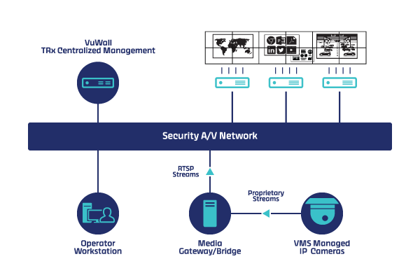 Diagrama VMS VuWall_Genérico_ES